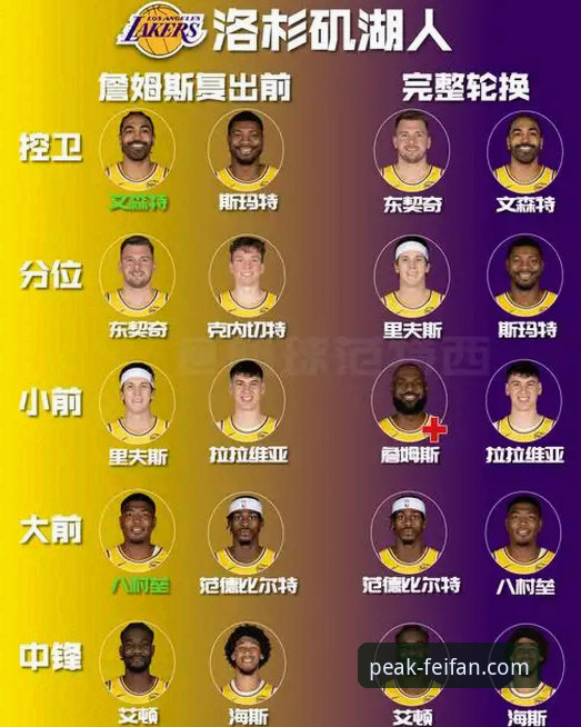 湖人锁定季后赛席位详解：太平洋赛区冠军背后的数据与意义